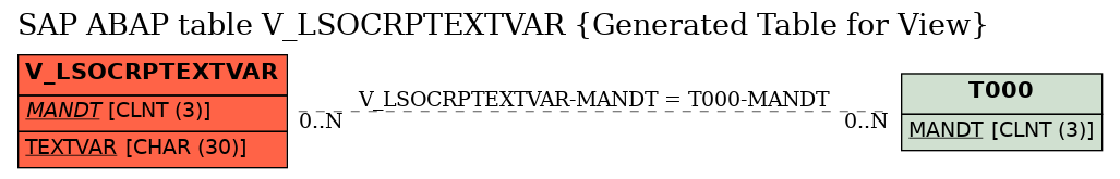 E-R Diagram for table V_LSOCRPTEXTVAR (Generated Table for View)