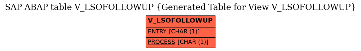 E-R Diagram for table V_LSOFOLLOWUP (Generated Table for View V_LSOFOLLOWUP)