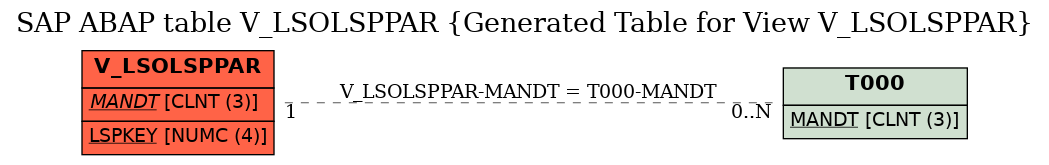 E-R Diagram for table V_LSOLSPPAR (Generated Table for View V_LSOLSPPAR)