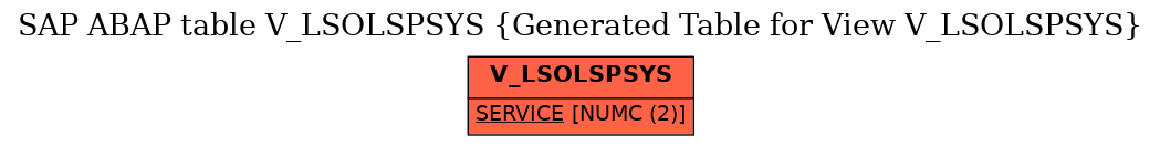 E-R Diagram for table V_LSOLSPSYS (Generated Table for View V_LSOLSPSYS)