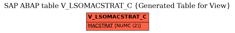 E-R Diagram for table V_LSOMACSTRAT_C (Generated Table for View)