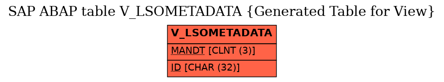 E-R Diagram for table V_LSOMETADATA (Generated Table for View)