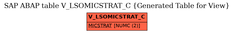 E-R Diagram for table V_LSOMICSTRAT_C (Generated Table for View)