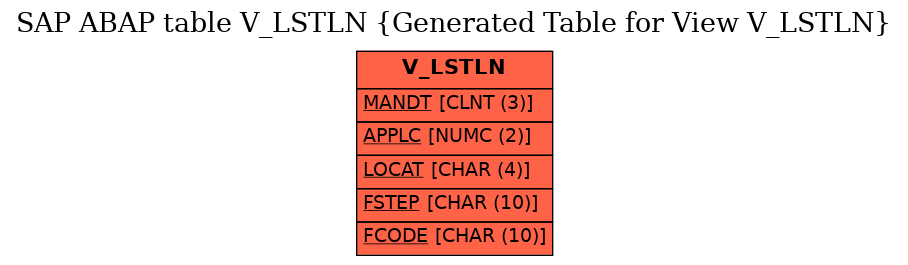 E-R Diagram for table V_LSTLN (Generated Table for View V_LSTLN)