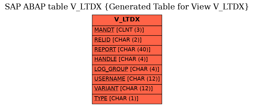 E-R Diagram for table V_LTDX (Generated Table for View V_LTDX)