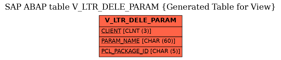 E-R Diagram for table V_LTR_DELE_PARAM (Generated Table for View)