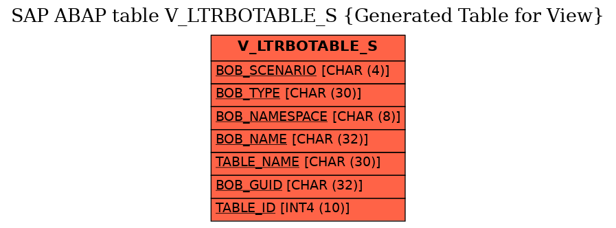 E-R Diagram for table V_LTRBOTABLE_S (Generated Table for View)
