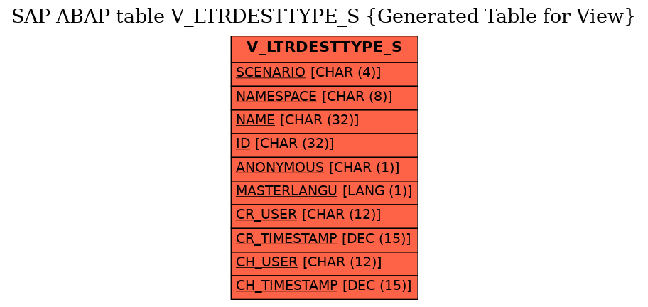 E-R Diagram for table V_LTRDESTTYPE_S (Generated Table for View)