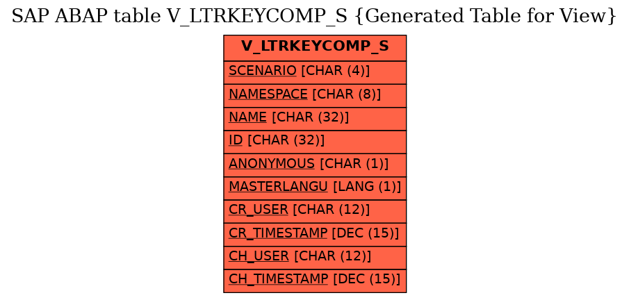 E-R Diagram for table V_LTRKEYCOMP_S (Generated Table for View)