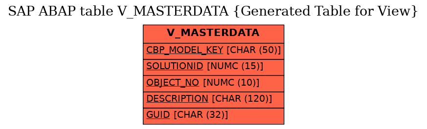 E-R Diagram for table V_MASTERDATA (Generated Table for View)