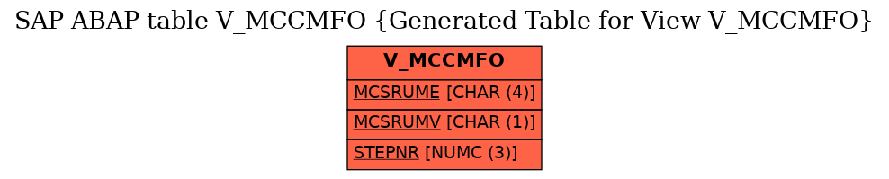 E-R Diagram for table V_MCCMFO (Generated Table for View V_MCCMFO)