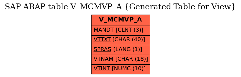 E-R Diagram for table V_MCMVP_A (Generated Table for View)