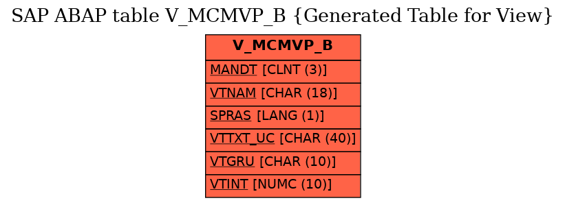 E-R Diagram for table V_MCMVP_B (Generated Table for View)