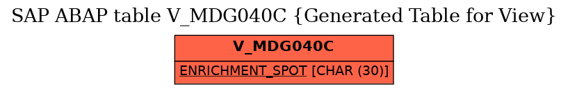E-R Diagram for table V_MDG040C (Generated Table for View)