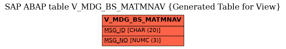E-R Diagram for table V_MDG_BS_MATMNAV (Generated Table for View)