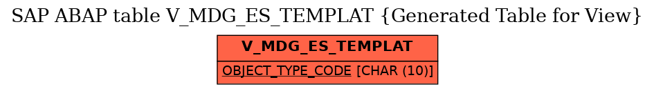 E-R Diagram for table V_MDG_ES_TEMPLAT (Generated Table for View)