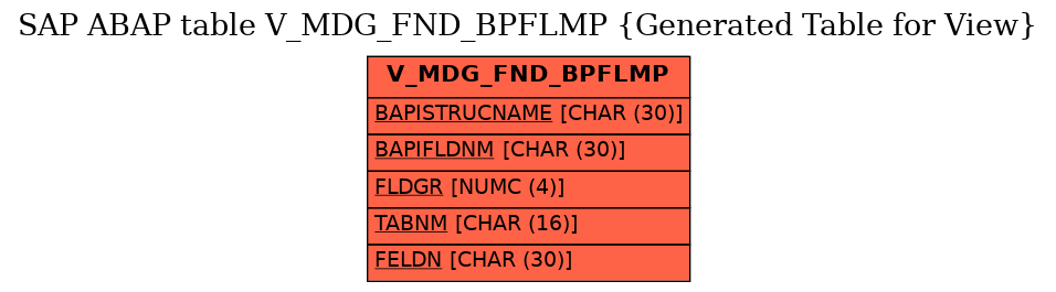 E-R Diagram for table V_MDG_FND_BPFLMP (Generated Table for View)