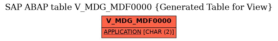 E-R Diagram for table V_MDG_MDF0000 (Generated Table for View)