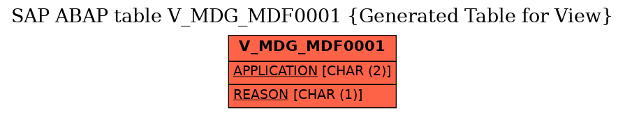 E-R Diagram for table V_MDG_MDF0001 (Generated Table for View)