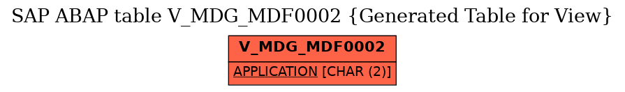 E-R Diagram for table V_MDG_MDF0002 (Generated Table for View)