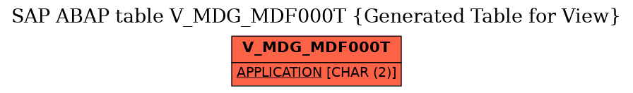 E-R Diagram for table V_MDG_MDF000T (Generated Table for View)