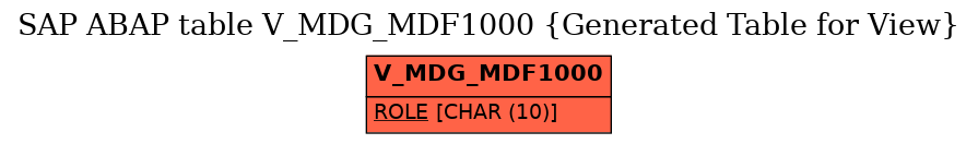 E-R Diagram for table V_MDG_MDF1000 (Generated Table for View)