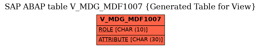 E-R Diagram for table V_MDG_MDF1007 (Generated Table for View)