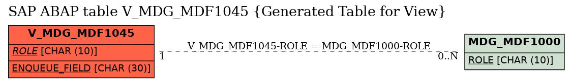 E-R Diagram for table V_MDG_MDF1045 (Generated Table for View)