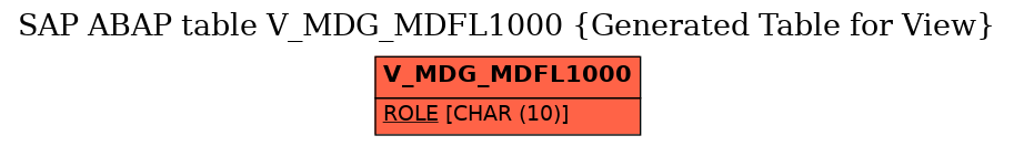 E-R Diagram for table V_MDG_MDFL1000 (Generated Table for View)