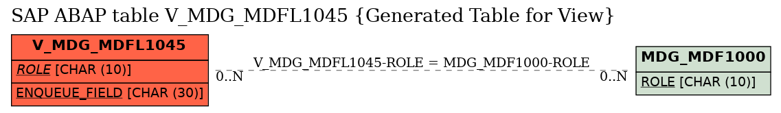 E-R Diagram for table V_MDG_MDFL1045 (Generated Table for View)