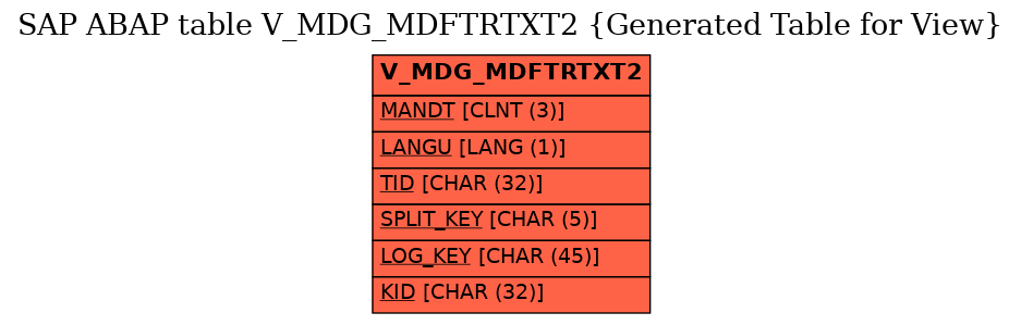 E-R Diagram for table V_MDG_MDFTRTXT2 (Generated Table for View)