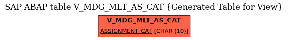 E-R Diagram for table V_MDG_MLT_AS_CAT (Generated Table for View)