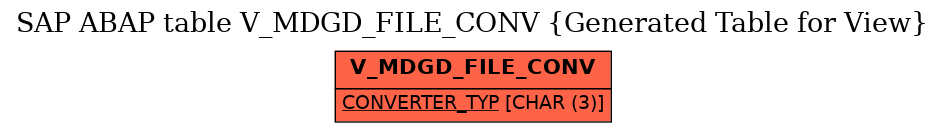 E-R Diagram for table V_MDGD_FILE_CONV (Generated Table for View)