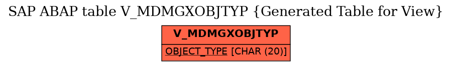 E-R Diagram for table V_MDMGXOBJTYP (Generated Table for View)