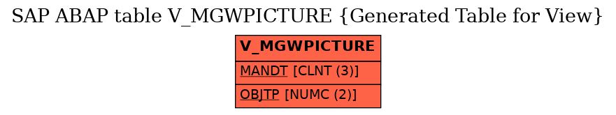 E-R Diagram for table V_MGWPICTURE (Generated Table for View)