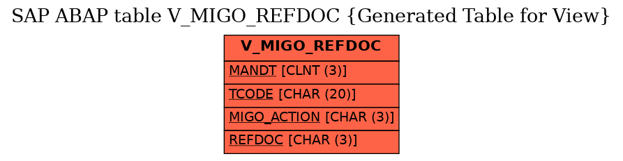 E-R Diagram for table V_MIGO_REFDOC (Generated Table for View)