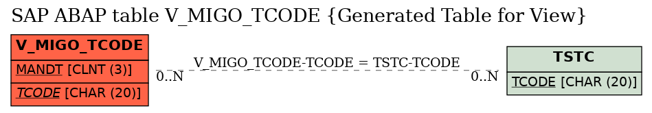 E-R Diagram for table V_MIGO_TCODE (Generated Table for View)