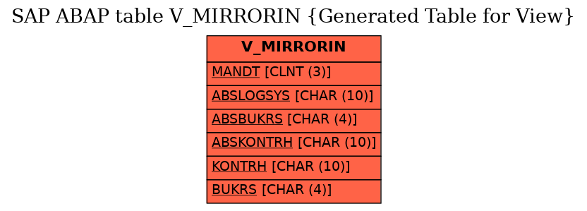 E-R Diagram for table V_MIRRORIN (Generated Table for View)