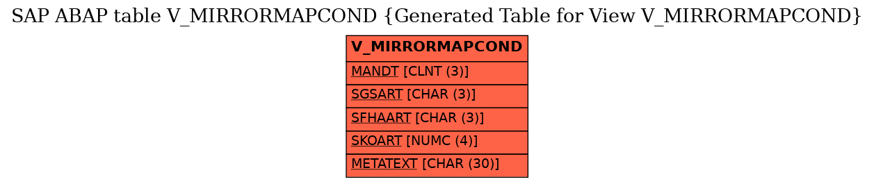 E-R Diagram for table V_MIRRORMAPCOND (Generated Table for View V_MIRRORMAPCOND)