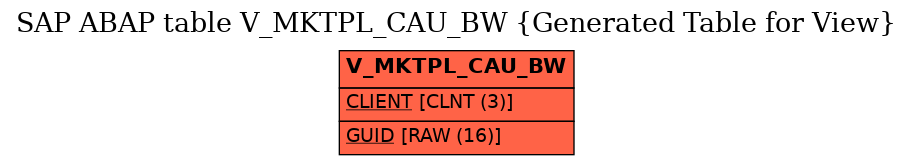 E-R Diagram for table V_MKTPL_CAU_BW (Generated Table for View)