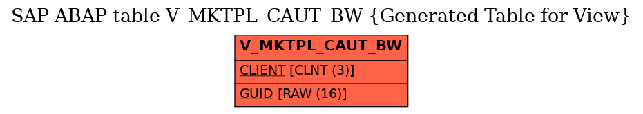 E-R Diagram for table V_MKTPL_CAUT_BW (Generated Table for View)