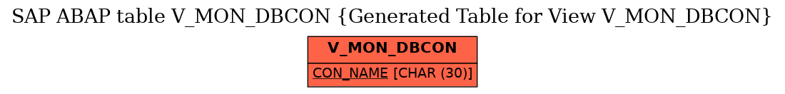 E-R Diagram for table V_MON_DBCON (Generated Table for View V_MON_DBCON)