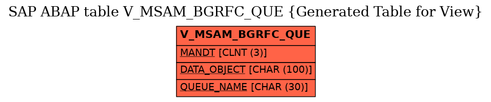 E-R Diagram for table V_MSAM_BGRFC_QUE (Generated Table for View)