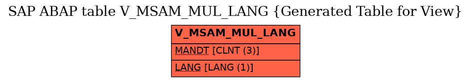 E-R Diagram for table V_MSAM_MUL_LANG (Generated Table for View)