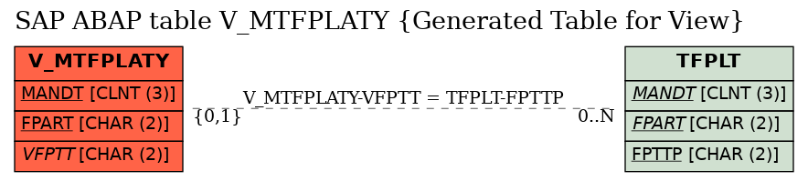 E-R Diagram for table V_MTFPLATY (Generated Table for View)