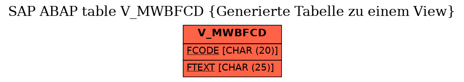 E-R Diagram for table V_MWBFCD (Generierte Tabelle zu einem View)