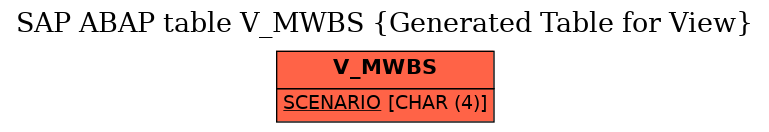 E-R Diagram for table V_MWBS (Generated Table for View)