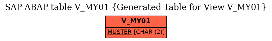 E-R Diagram for table V_MY01 (Generated Table for View V_MY01)