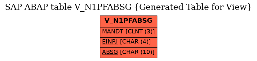 E-R Diagram for table V_N1PFABSG (Generated Table for View)