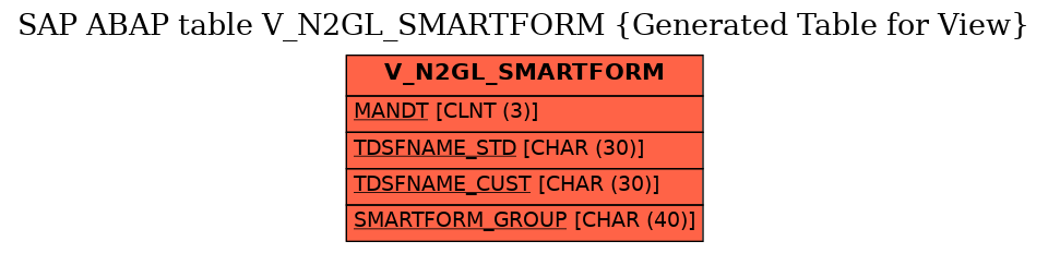 E-R Diagram for table V_N2GL_SMARTFORM (Generated Table for View)